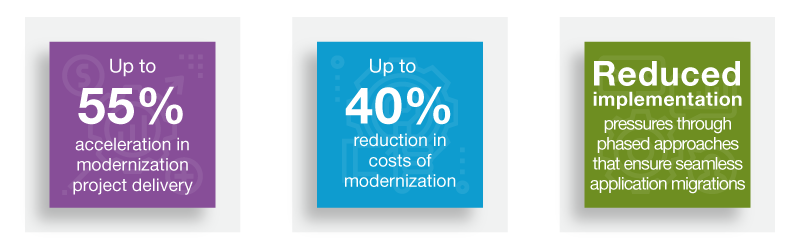 Mphasis Modernization Services deliver real measurable benefits to customers: