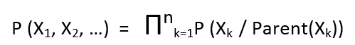 bayesian img alt text