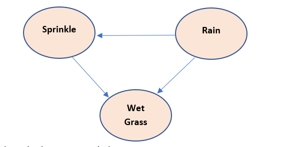 bayesian img alt text