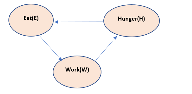 bayesian img alt text