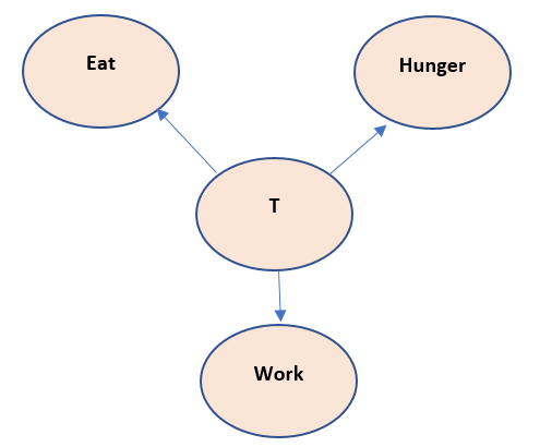 bayesian img alt text