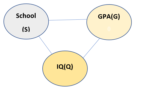 bayesian img alt text