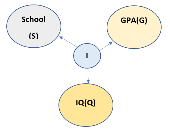bayesian img alt text