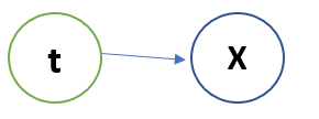 bayesian img alt text