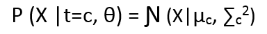 bayesian img alt text