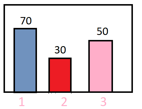 bayesian img alt text