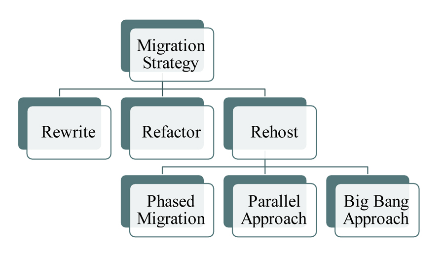 Mainframe Alt Text