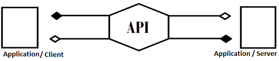 restful api alt text