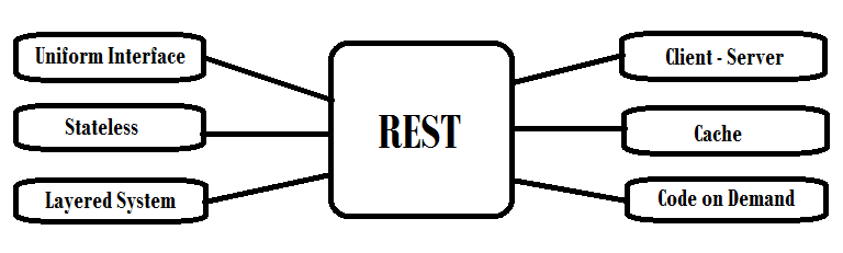 restful api alt text