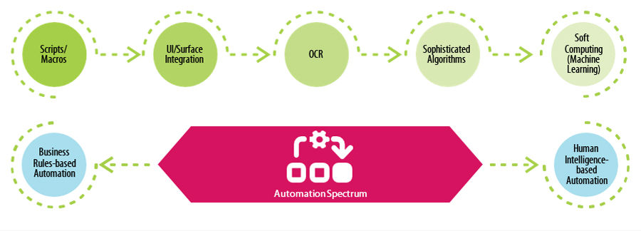 RPA Key Stratergies Alt Text