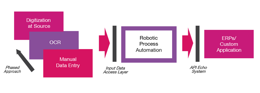 RPA Key Stratergies Alt Text
