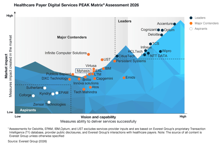 Everest-Group-Healthcare-Payer-Digital-Services-2026