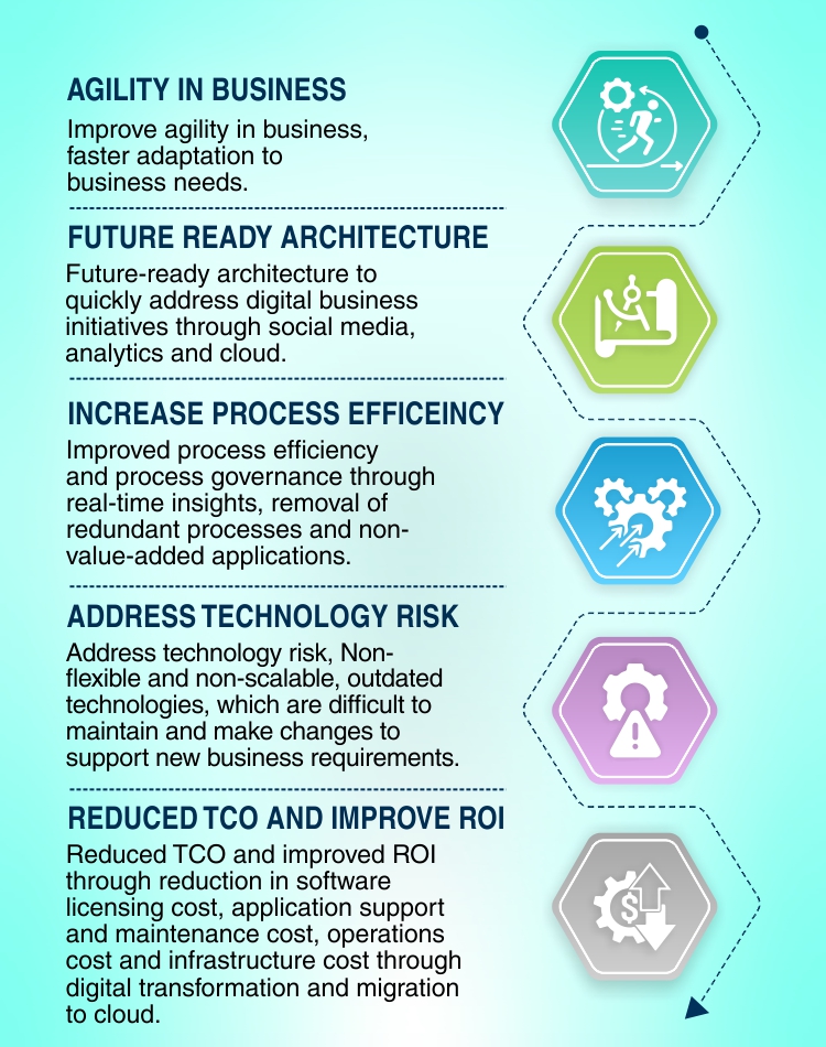 Primary drivers for Application Portfolio Rationalization