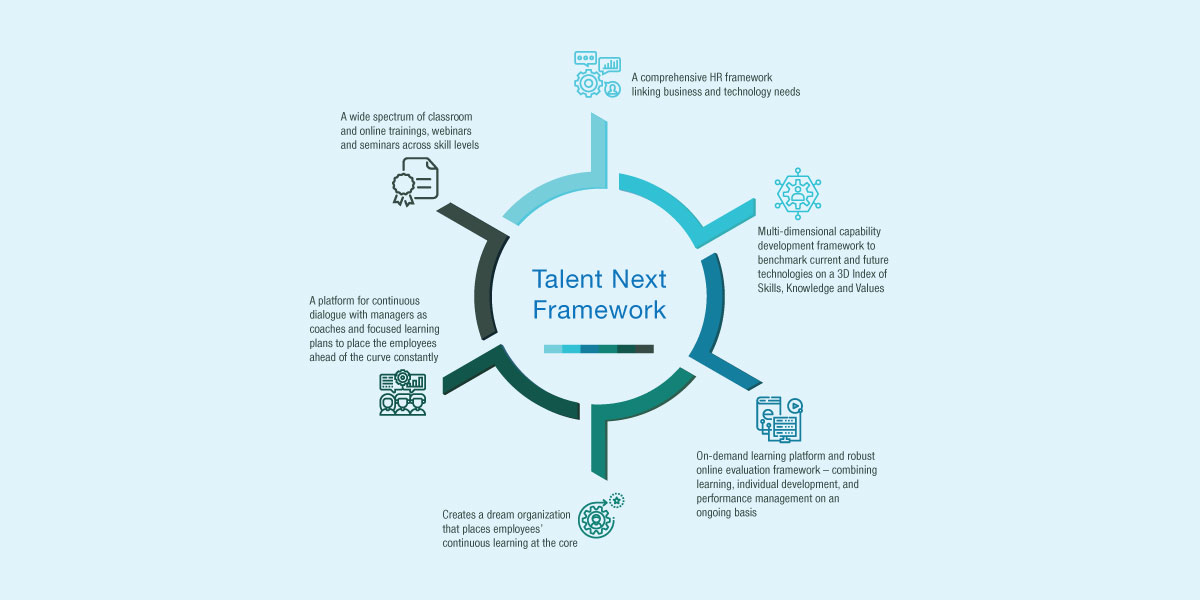 AT THE CORE, TRANSFORMING TALENT.