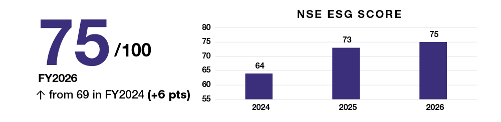 ESG ratings graph