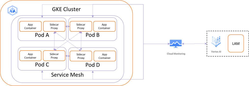 gen-ai-observability-insights image