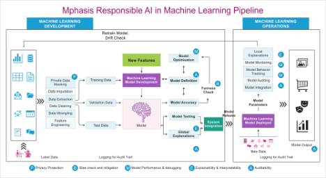 Ai shop ml framework