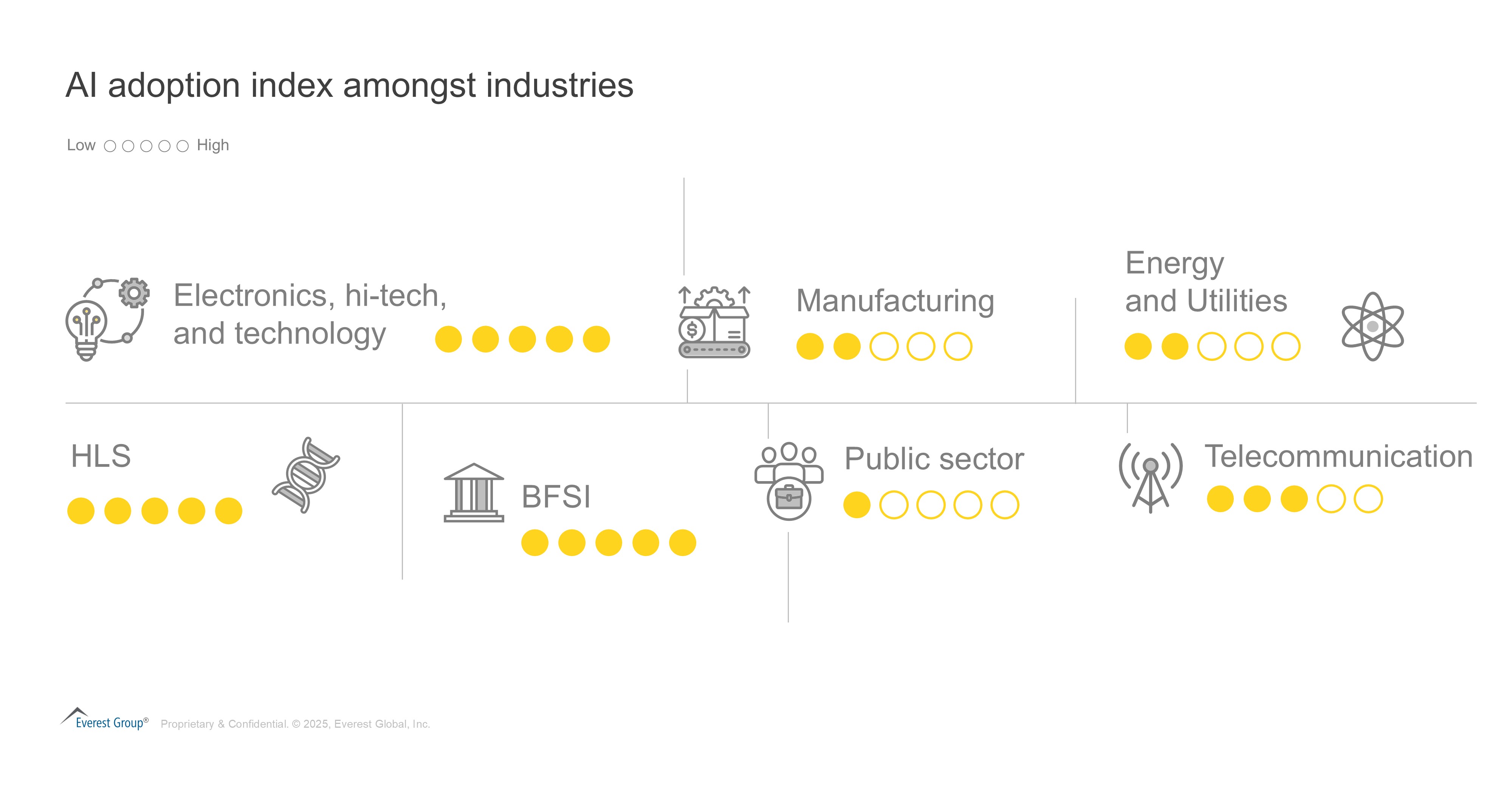 AI adoption image amongst industries image