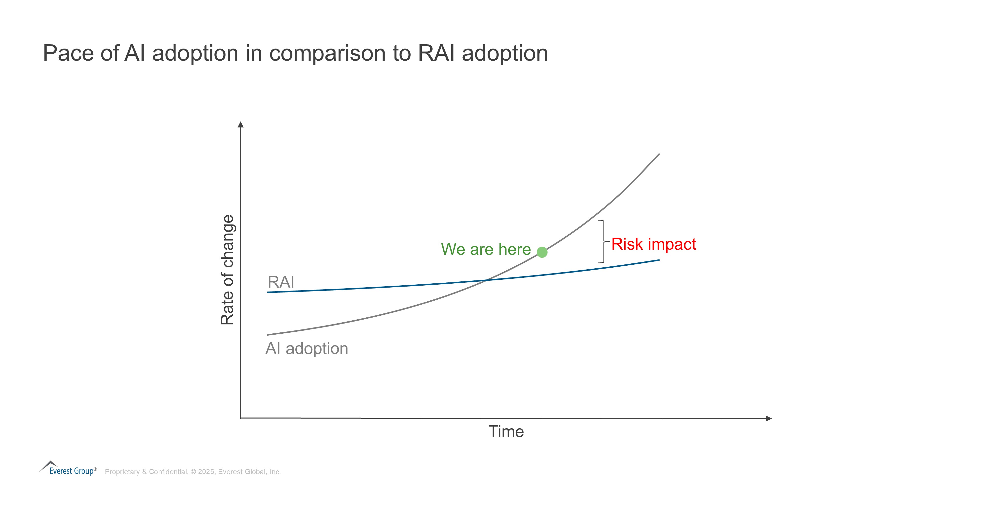 AI adoption image amongst industries image