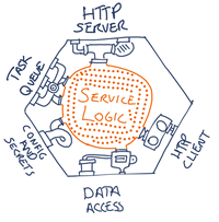 server logic-1