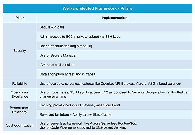 insurance value chain first image