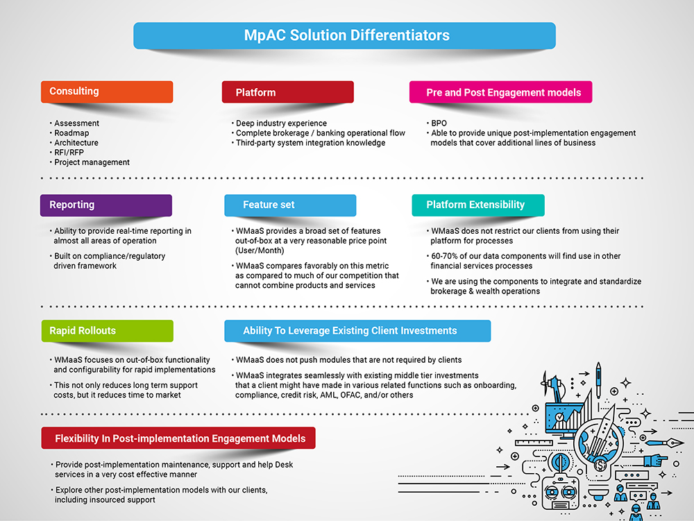 Mphasis | Wealth Management & Brokerage