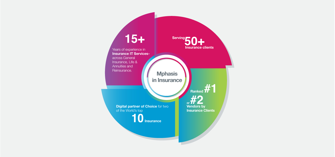 Digital Insurance