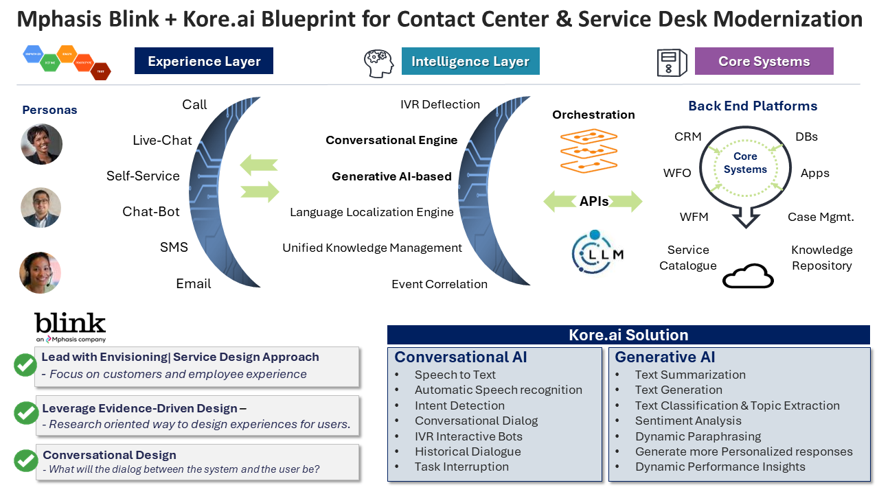 ai solution for contact center modernization
