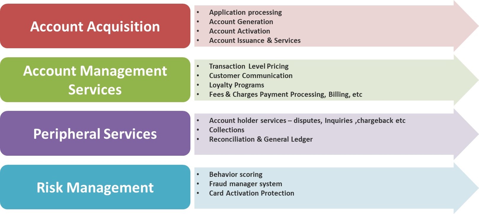 Mphasis | Mainframe - based Credit Card Products