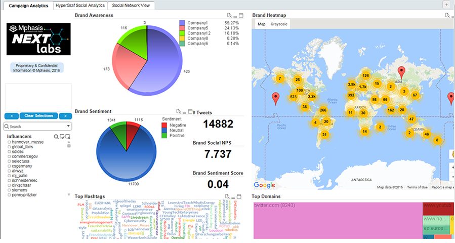 Campaign Analytics