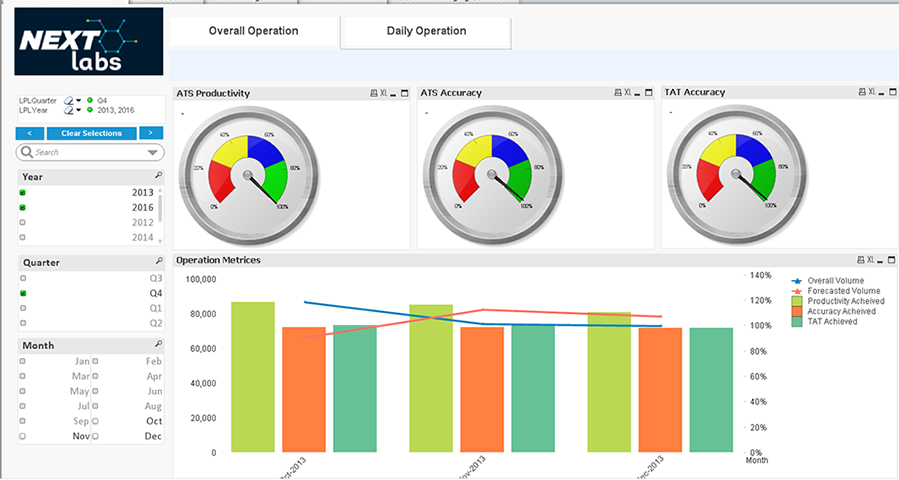 Operational Analytics