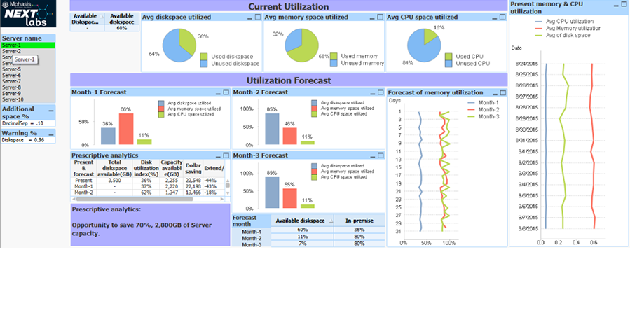 Capacity Management