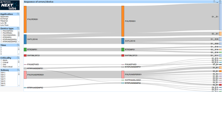 Complex Interdependency Analytics