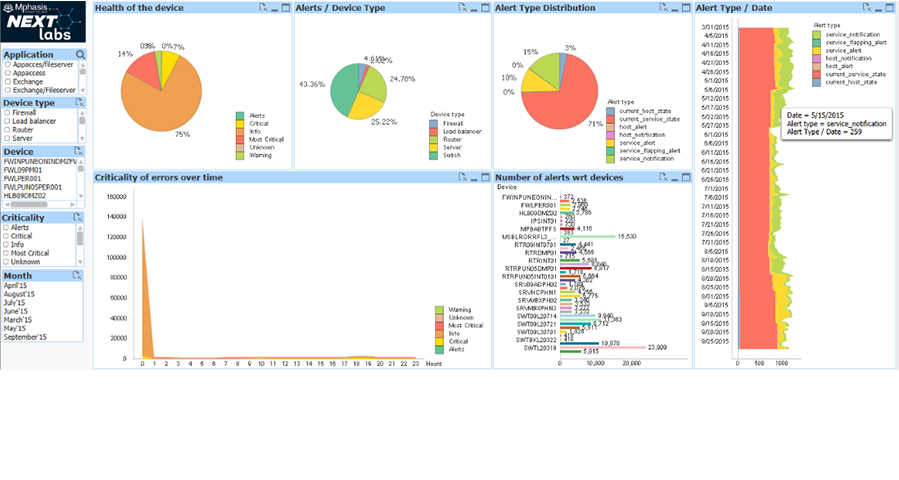 Incidence Management