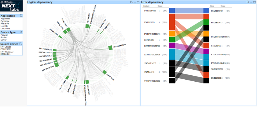 Root Cause Analysis