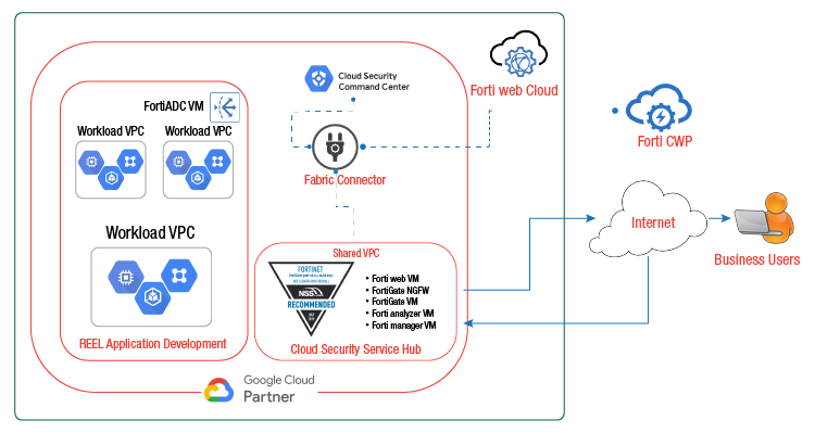 sap and data center diagram