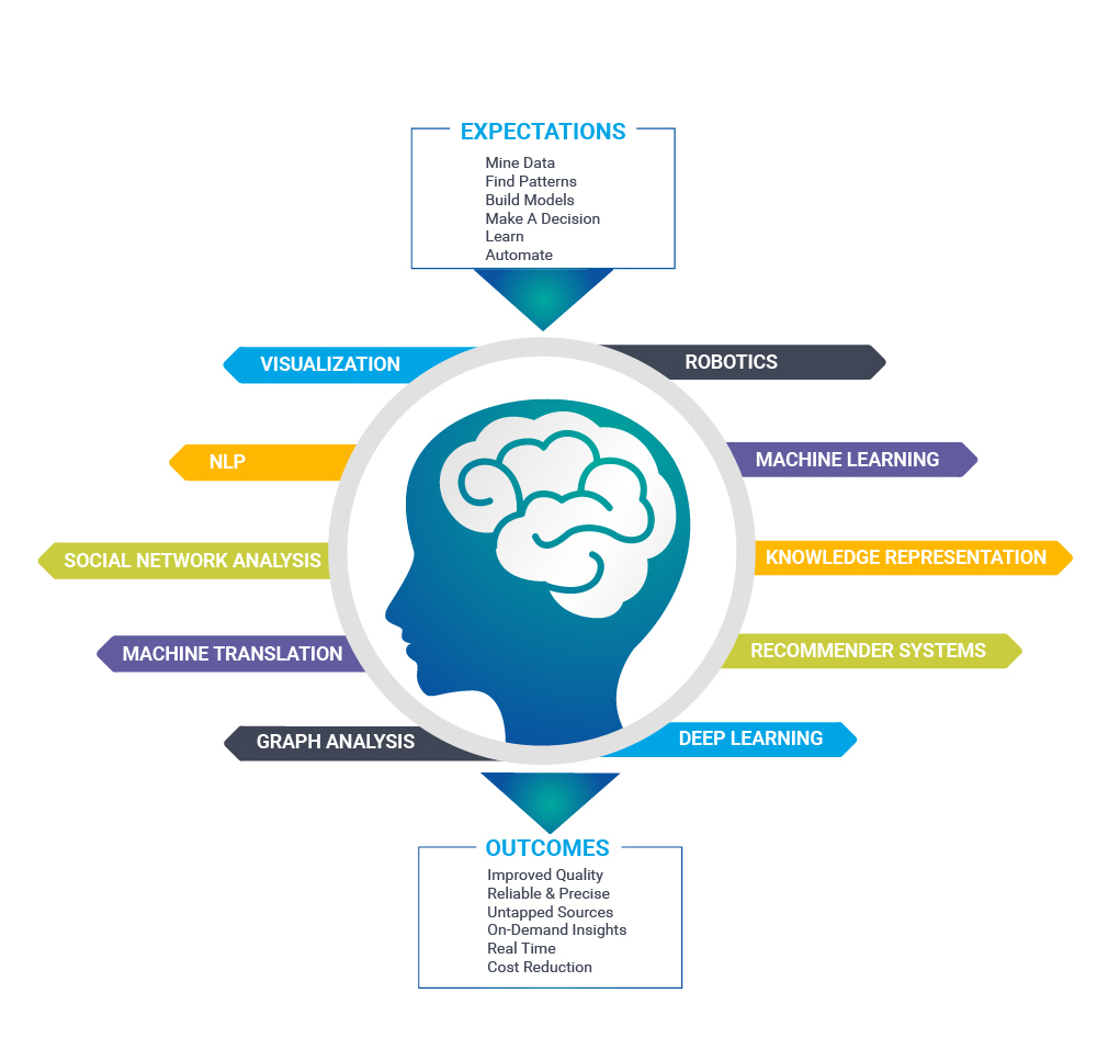 structured data deep learning